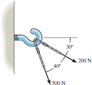 Two forces act on the hook