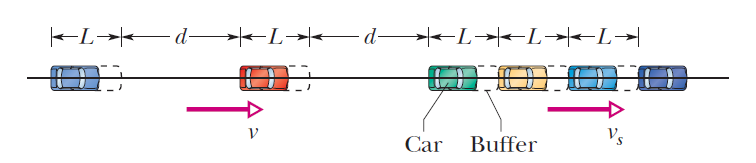 An abrupt slowdown in concentrated traffic