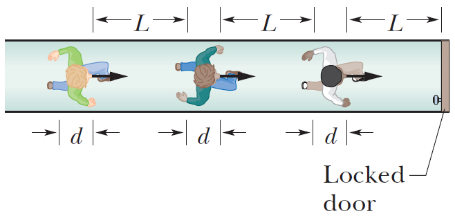 General situation in which a stream of people attempt