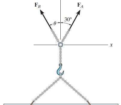 The beam is to be hoisted using two chains