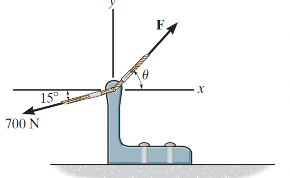 Magnitude of the resultant force is to be 500 N