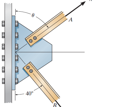 The plate is subjected to the two forces at A