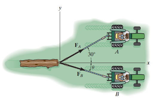 The log is being towed by two tractors A