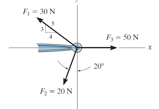 Determine the magnitude and direction of the resultant