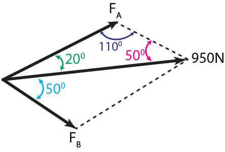 The truck is to be towed using two ropes
