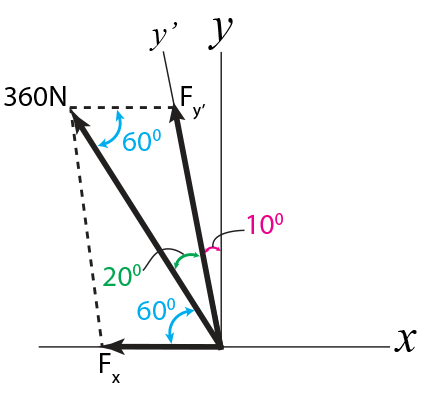 The device is used for surgical replacement