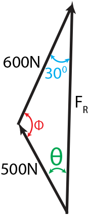 Two forces act on the screw eye