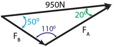 The truck is to be towed using two ropes