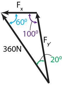 The device is used for surgical replacement