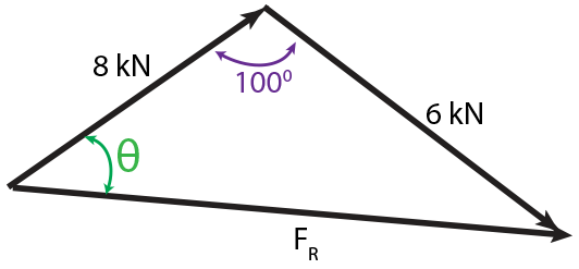 The plate is subjected to the two forces at A 