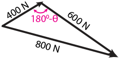 Two forces act on the screw eye