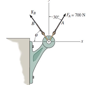 Determine the magnitude and orientation