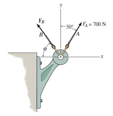 Determine the magnitude and orientation