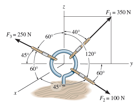 The cables attached to the screw eye are subjected