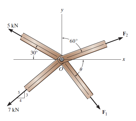 Members of a truss are pin connected at joint O
