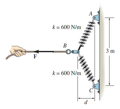 The springs AB and BC each have a stiffness