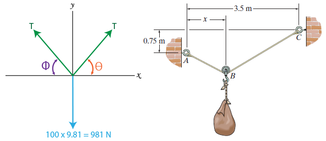 Determine the position x and the tension developed