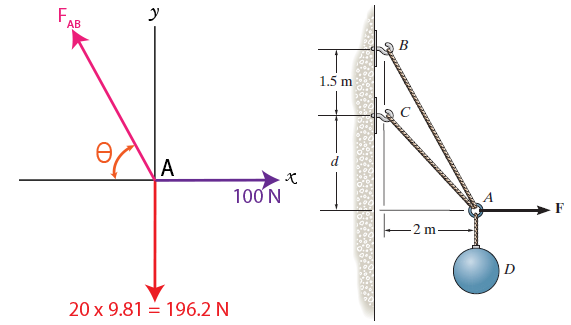 The ball D has a mass of 20 kg