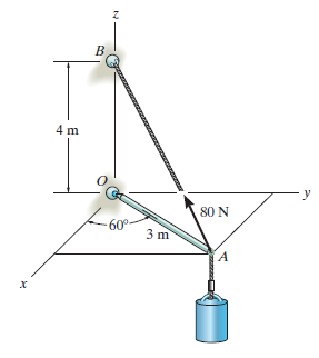 Cable AB exerts a force of 80 N 