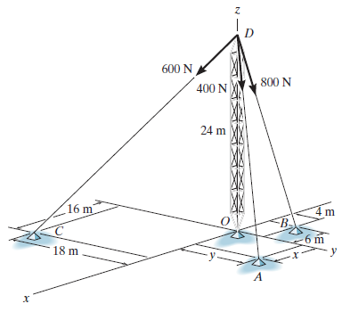 The tower is held in place by three cables. If the force of each cable acting on the tower is shown, determine the magnitude and coordinate direction angles