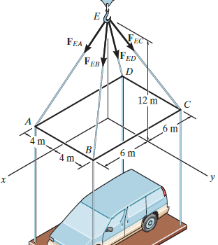 Each of the four forces acting at E