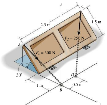 The door is held opened by means of two chains