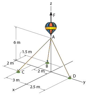 If the balloon is subjected to a net uplift