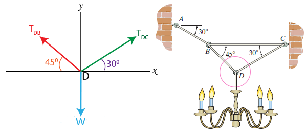 If the tension developed in each of the four wires
