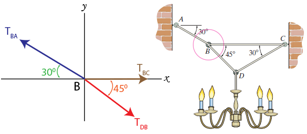 If the tension developed in each of the four wires is not allowed