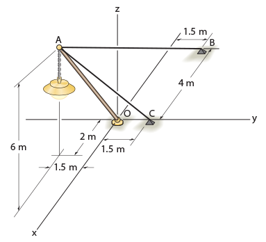 The lamp has a mass of 15 kg
