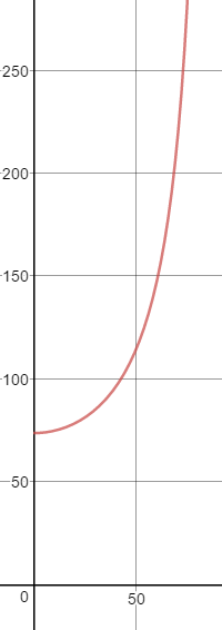 The load has a mass of 15 kg and is lifted by the pulley system shown. Determine the force F in the cord as a function of the angle θ.