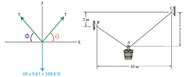 The pail and its contents have a mass of