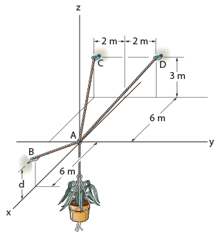Determine the height d of cable AB