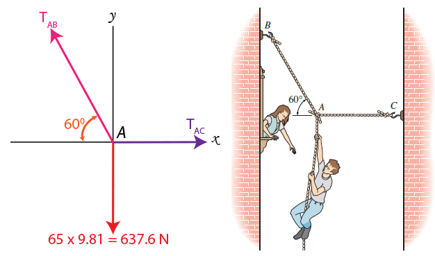 Romeo tries to reach Juliet by climbing with constant velocity