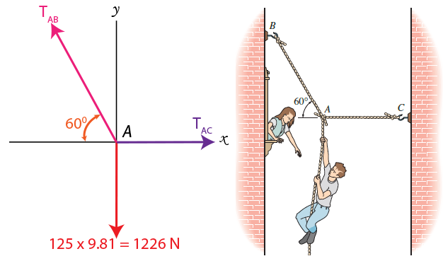 Romeo tries to reach Juliet by climbing with constant velocity
