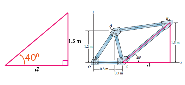 Determine the length of member AB of the truss