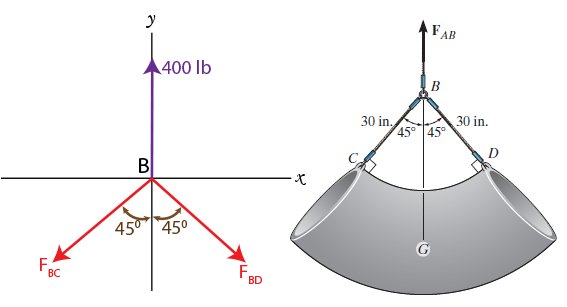 The concrete pipe elbow has a weight