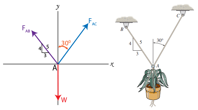 Determine the maximum weight of the flowerpot