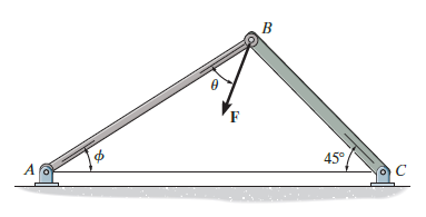 Force F acts on the frame such that