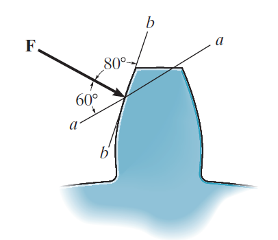 The force acting on the gear tooth is