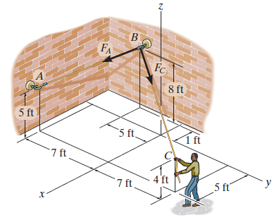 The man pulls on the rope at C