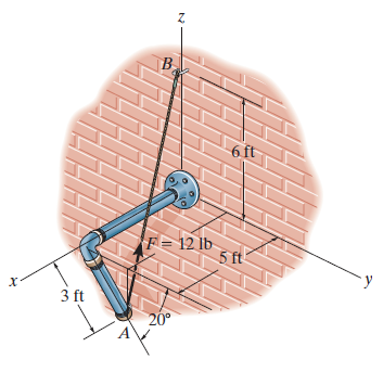 The pipe is supported at its end