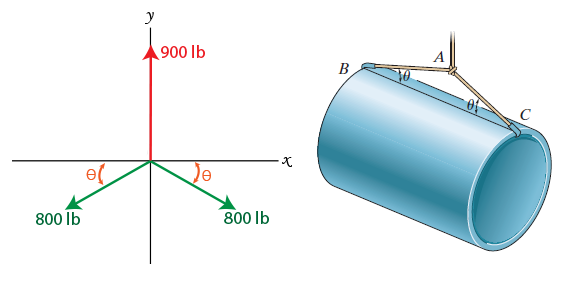 Cords AB and AC can each sustain