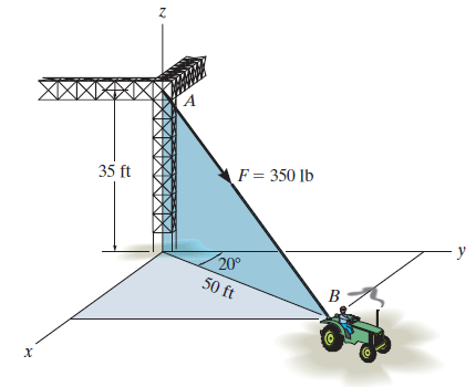 The cable attached to the tractor at B