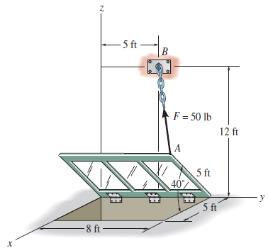The window is held open by chain AB