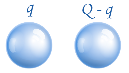 Of the charge Q initially on a tiny sphere