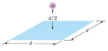 A proton is a distance d/2 directly above