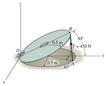 Strut AB of the 1-m-diameter hatch door