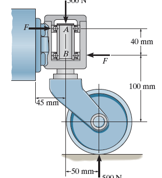 The caster wheel is subjected to the two couples