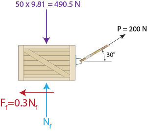 If the coefficient of kinetic friction between